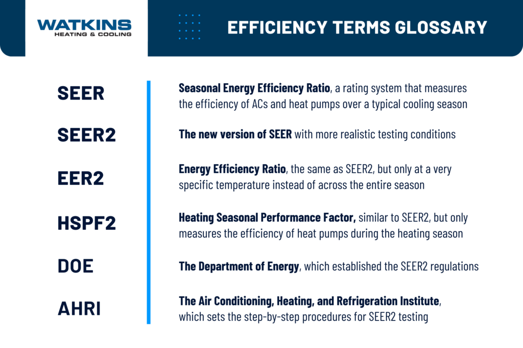 A glossary of common HVAC energy efficiency terms and acronyms
