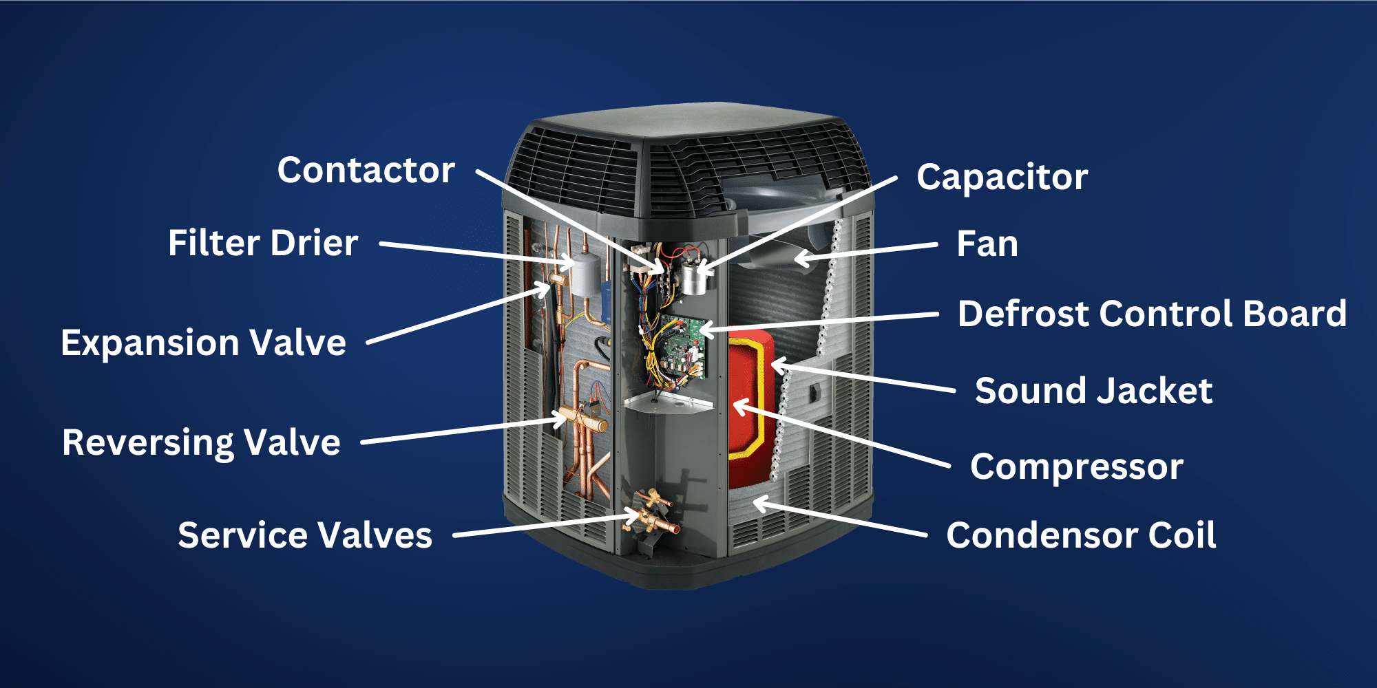 Inside a Heat Pump – Parts and Anatomy